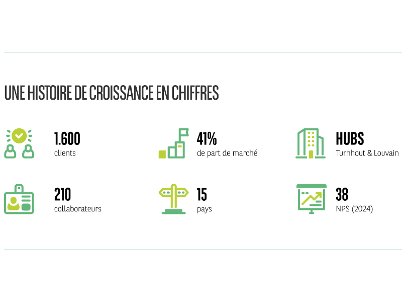 notre_histoire_en_chiffres - partenaire ideal - fr